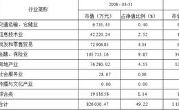 华夏回报证券投资基金   稳定，波动很小，长期业绩好，基金公司背景好