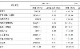 华安宝利配置证券投资基金  如果算的话，标准差得分稍低一点点