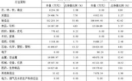 (1)宝康消费品证券投资基金    业绩优异，波动小。相对来讲基金公司实力欠佳