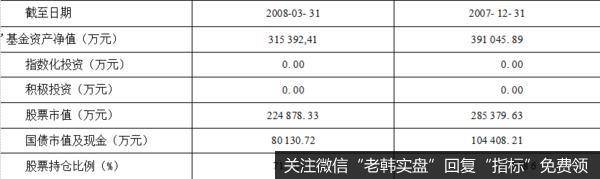 资产配置