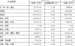 华安创新证券投资基金  业绩优良，系岀名门  风险稍大