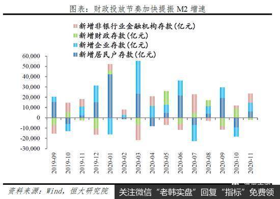任泽平股市最新相关消息：点评11月金融数据：信用扩张放缓8
