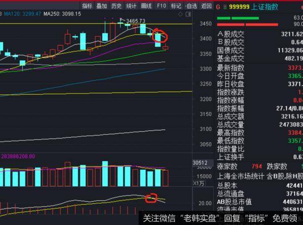 价投达叔：股票交流丨周五迎来短期“窗口期”！