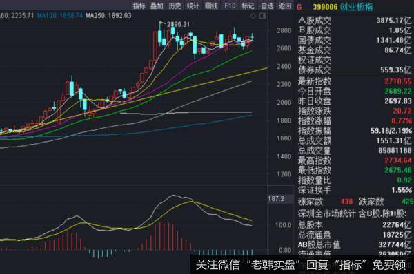 价投达叔