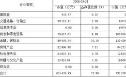 广发聚富证券投资基金  名门优基，业绩出色  风险控制应更严格。