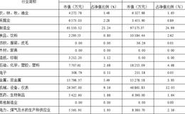 宝康灵活配置证券投资基金   业绩好且稳定，基金公司强    中期回报稍低。