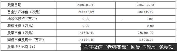 资产配置