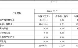 兴业可转债混合型证券投资基金   业绩稳定,防守型投资的良品   中长期回报一般。