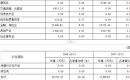 南方宝元债券型基金   业绩稳定，风险小,基金公司强