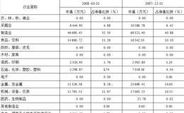 宝盈鸿利收益证券投资基金   业绩不错，金牌基金公司