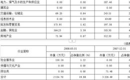 申万巴黎盛利强化配置混合型证券投资基金   短期回报好，有上升势头，风险管理好