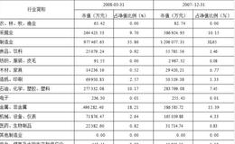 嘉实稳健开放式证券投资基金   中长期回报尚好，基金公司实力强   有一定的波动。