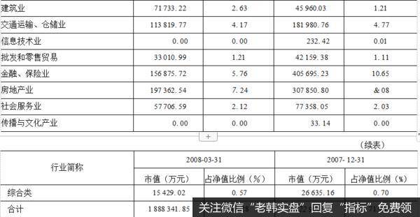 投资行业