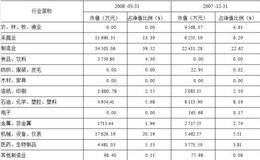 长城久恒平衡型证券投资基金