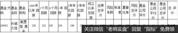 中长期业绩平平,基金公司实力中庸