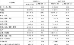 易方达平稳增长证券投资基金   业绩稳定，风险小,基金公司实力辉煌