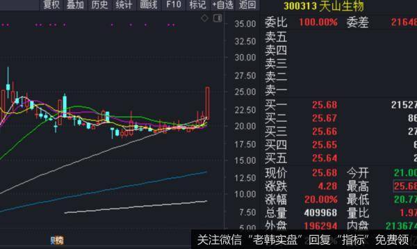 价投达叔