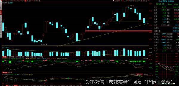 游资不朽哥：这狗行情，竟然还有俩涨停！