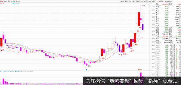 价投达叔：被官媒点名了，还有机会吗？