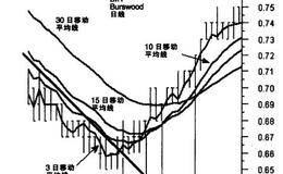 追踪股票市场隐含的活动的分析