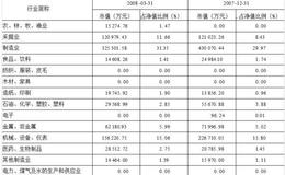 海富通精选证券投资基金   短期回报稍好