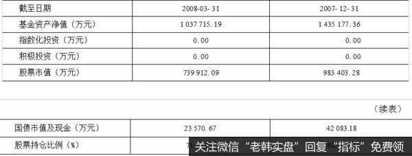 资产配置