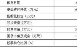 汉盛证券投资基金   业绩好，选时及时,基金公司实力强大