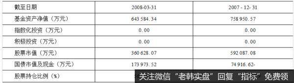 资产配置