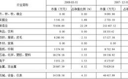 科汇证券投资基金   业绩优异，基金公司是业界翘楚