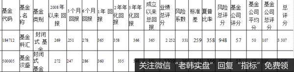 业绩优异，基金公司是业界翘楚