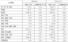 汉鼎证券投资基金   短期回报十分出色,基金公司负有盛名