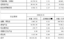 安顺证券投资基金   业绩优异，安全性强，基金公司强大