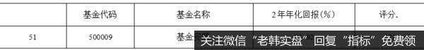 从中期回报看，该基金的排名在51名，还是很靠前的，说明其业绩是可靠的,有制度 的保障