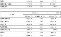 安信证券投资基金   业绩优异，安全性强，基金公司强大