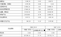 科翔证券投资基金   业绩优秀,基金公司实力强大