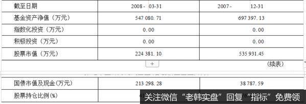 资产配置