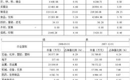 兴华证券投资基金   中长期业界优异