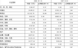 裕隆证券投资基金   中长期收益优异,基金公司是金牌基金公司的老大