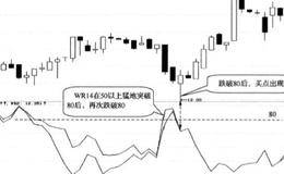 WR14在50以下猛地突破再次跌破80后买入的简要分析