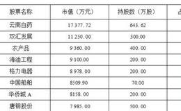 丰和价值证券投资基金   中长期收益优良，业绩平稳