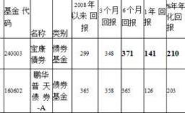 宝康债券投资基金  契约型开放式基金