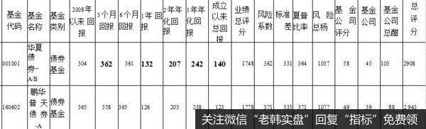 本基金投资于固定收益类金融工具，其中投资于国债及信用等级为BBB级或以上