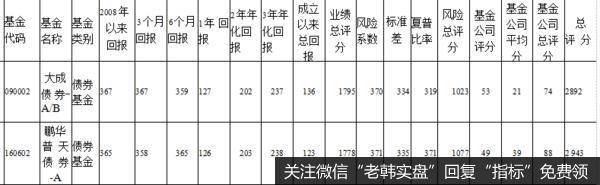 在力保本金安全和保持资产流动性的基础上追求资产的长期稳定增值