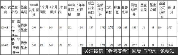 本基金投资于国家债券的比例不低于基金资产净值的20%