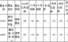 银河收益证券投资基金  以债券投资为主,兼顾股票投资，实现基金资产的安全及长期稳定增值