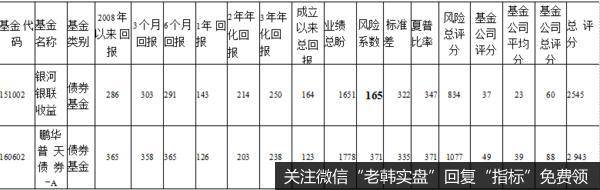 以债券投资为主,兼顾股票投资,实现基金资产的安全及长期稳定增值