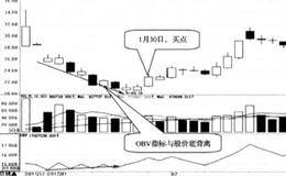 OBV指标与股价底背离:股价回升时买入的简要分析