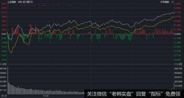 价投达叔：股票交流丨历史再次上演！