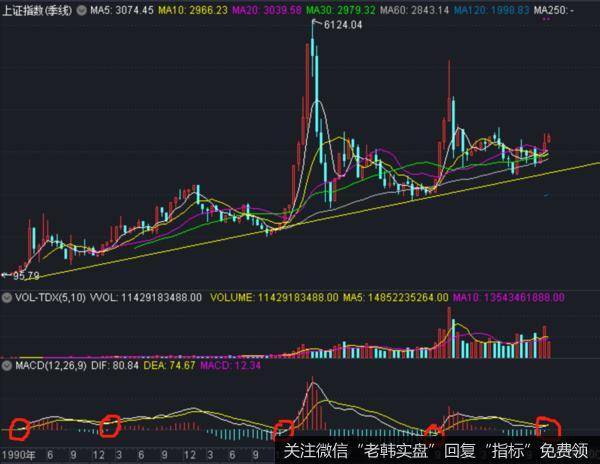 股票交流丨历史再次上演！