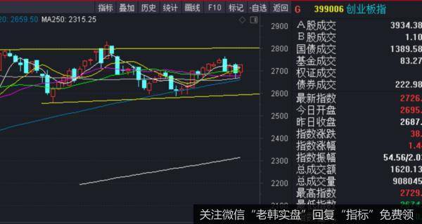 历史再次上演！